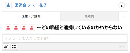 どの職種と連携しているのかわからない